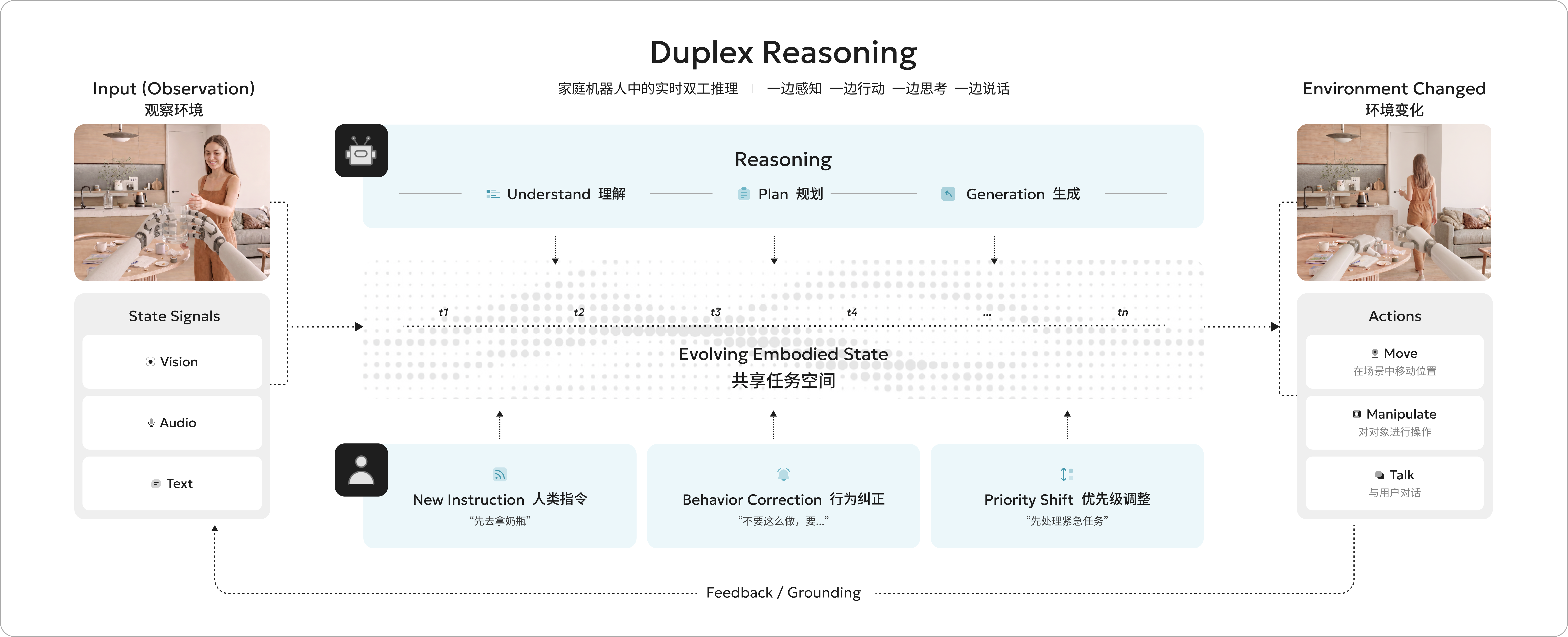 斜跃智能完成数亿元天使+轮融资,加速推进Duplex Reasoning全新范式具身基础模型