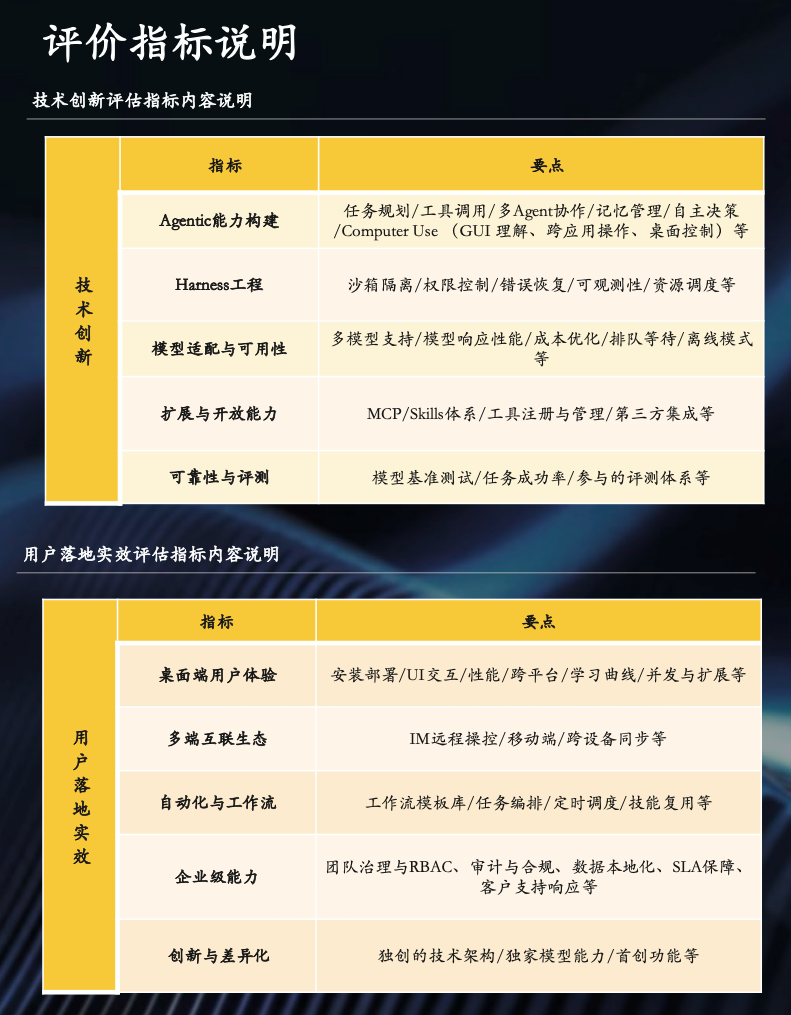 沙利文发布2026年智能体市场研究报告:WorkBuddy稳居企业级、个人应用双榜第一