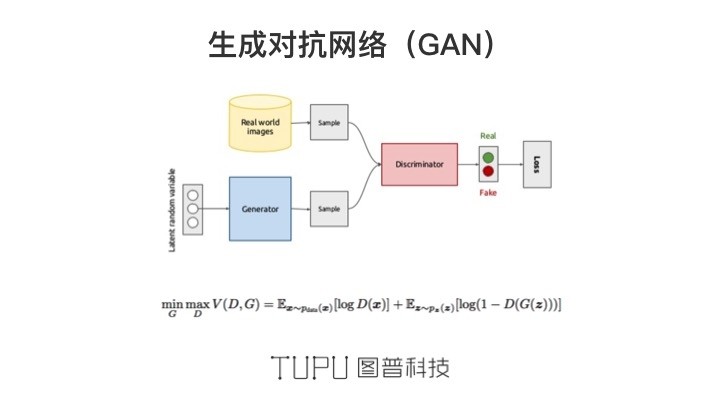 AI 如何助你成为“画家”|雷锋网公开课